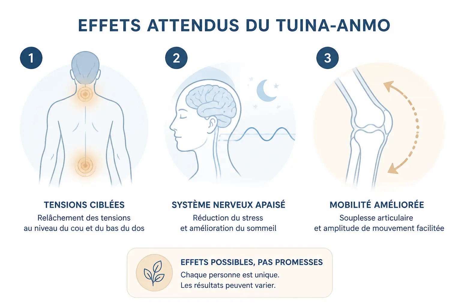 Quels effets peut-on attendre sur la douleur, le stress et la mobilité ?